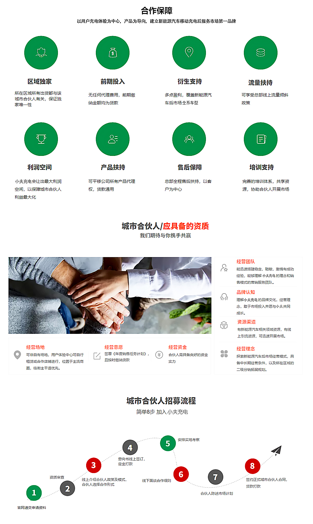 合伙人招募计划1.jpg